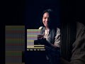 Indian vocal percussion meets percussive fingerstyle guitar