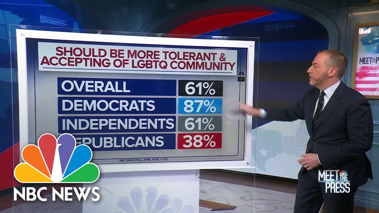 Culture wars ‘dominate’ conversation ahead of 2024