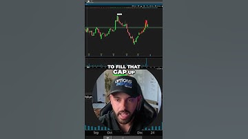 DDOG Stock ALERT 🚨 Chart Analysis + S&P 500 Inclusion Impact!  #trading #disciplinedtrader