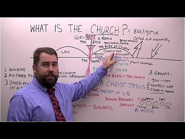 What is the Church?  The Bible Answer of what the Church is.