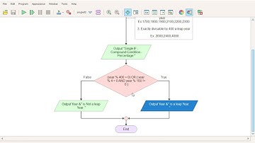 Check Leap Year  | Leap Year or not | Easy way for code learning #flowgorithm #leapyear