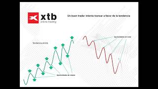 De la teoría a la práctica  Localizando oportunidades de inversión 