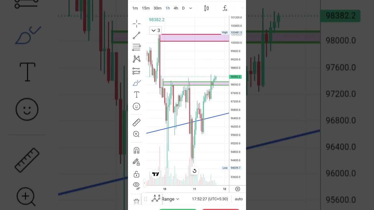 "Bitcoin Swing Trading Strategy | Quick Tips for High ROI" 