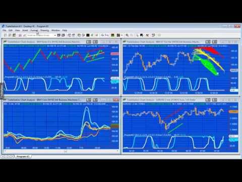 Program 63 | Linear regression plot and oscillator