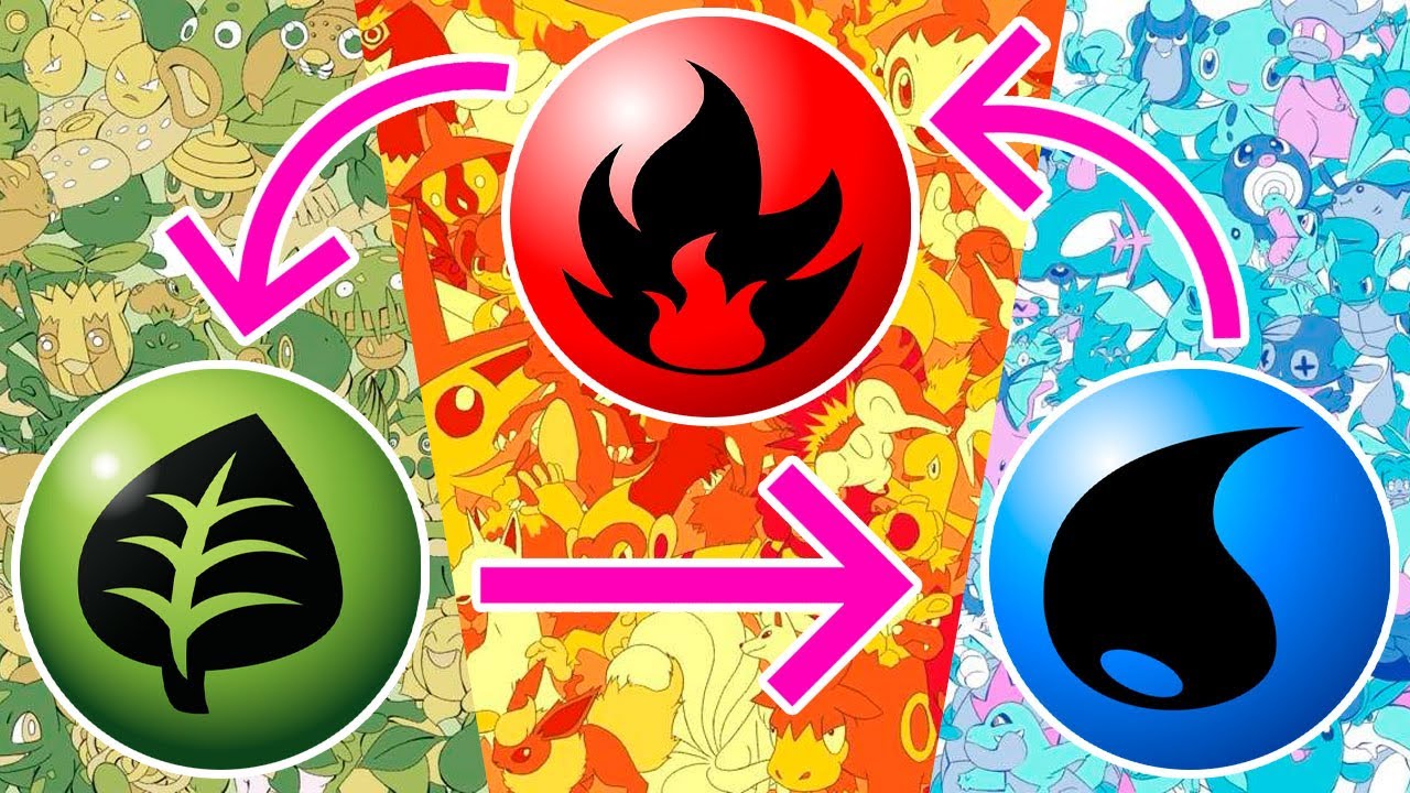 Pokemon GO - Melhores Pokemons de cada Tipo ! Tabela de DPS por Tipagem 