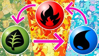 Justificativas das Resistências – Pokémon Mythology