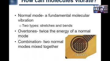 4.13. Normal Modes