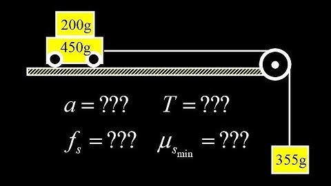Atwood machine, block on cart:  compute the minimum static friction coefficient to avoid slipping.