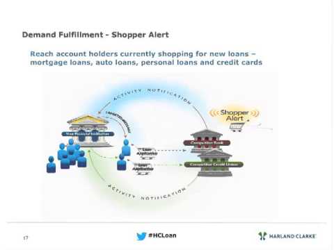 Targeted Loan Acquisition Webcast 2013 | Harland Clarke