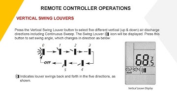Boreal Air Conditioner Remote Control Guide
