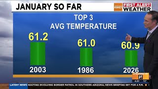 Warm end to January in Arizona as temps trend up