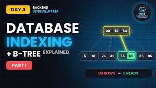 Database Indexing & B-Tree Explained | Backend Interview Prep Day 4 (Part 1)