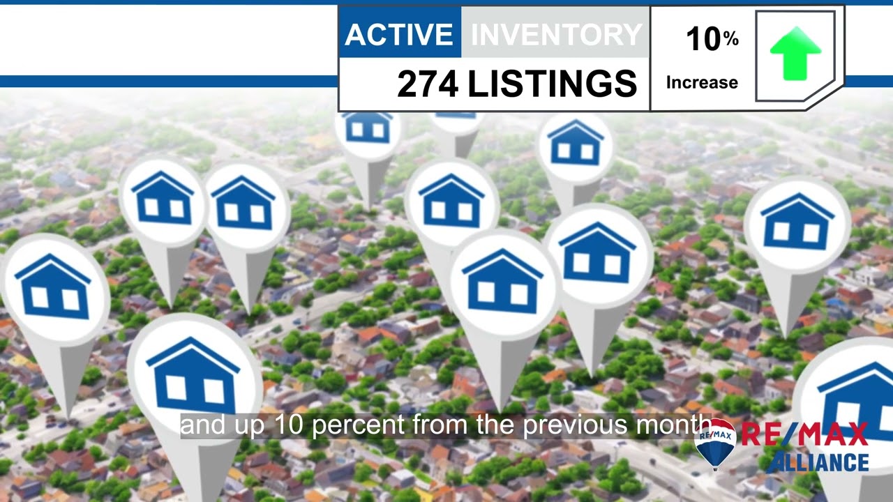 Parker,CO, Real Estate Market Update from REMAX Alliance,March, 2025