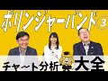 ボリンジャーバンドとは?深く知るための3つの視点【チャート分析大全 -08- ボリンジャーバンド③】