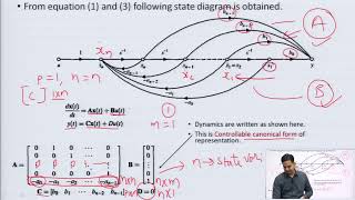 Modelling of State Transition Matrix Part-2