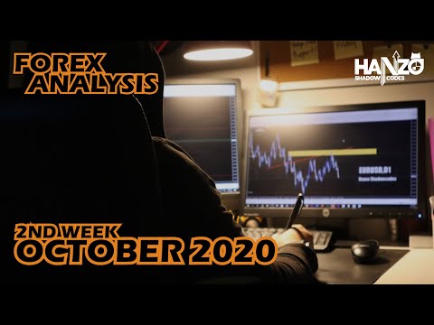 WEEKLY FOREX ANALYSIS : 12th October 2020 – 16th October 2020