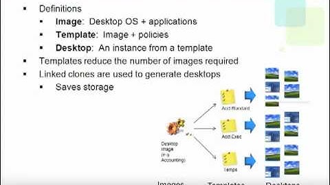 How Desktops work in Kaviza