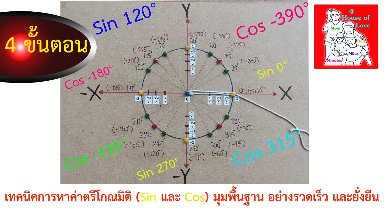 ค่าsin  New 2022  เทคนิคการหาค่าตรีโมณมิติ Sin และ Cos มุมพื้นฐาน อย่างรวดเร็ว และยั่งยืน