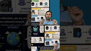 Forward Proxy: Anonymity and Access Control for Your Network