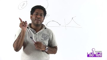 01. Continuous & Discontinuous Function | কন্টিনিউয়াস এবং ডিসকন্টিনিউয়াস ফাংশন