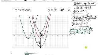11 PARABOLA Translations