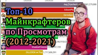 Топ 10 Майнкрафтеров по Просмотрам (2012-2021)