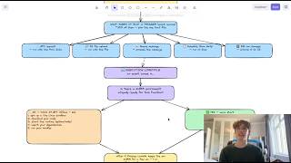 the last AWS Lambda tutorial you will ever need to watch