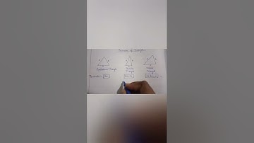 Perimeter of scalene, equilateral and isosceles triangle in just 1 minute😃