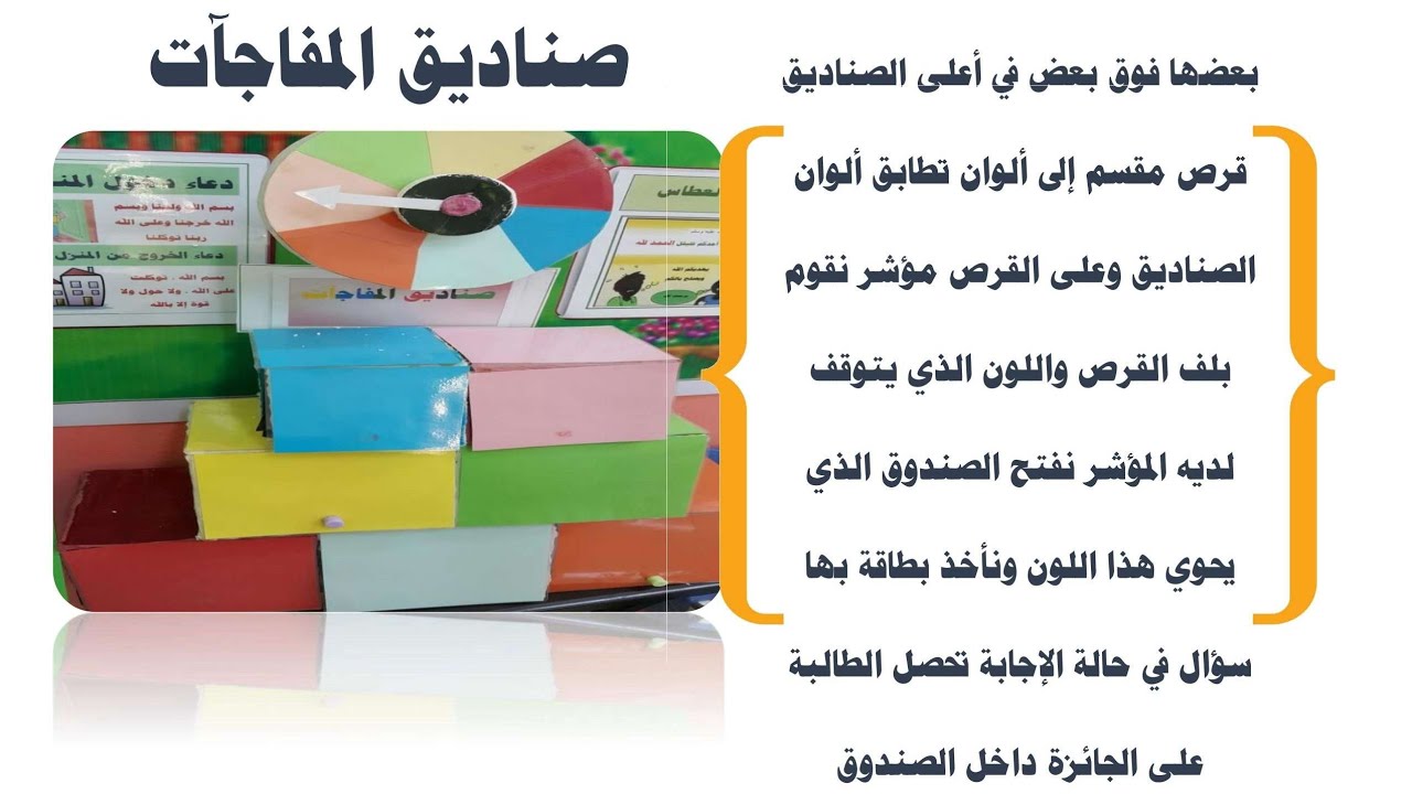 #التّعلّم_النّشط /الأستاذ محمد أبوشاكر لعبودي