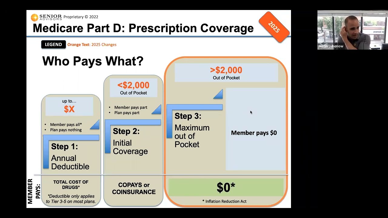 inflation-reduction-act-medicare-part-d-impacts-youtube