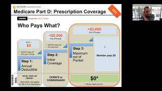Inflation Reduction Act  Medicare Part D Impacts