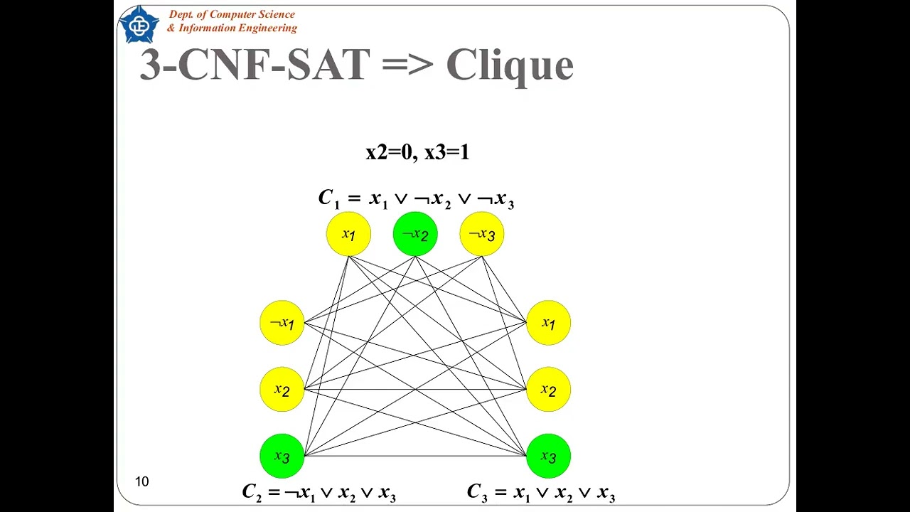 6 Graph Problems (English)