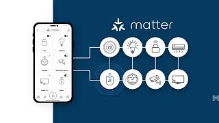 Matter Locks are Smarter Locks - Chapter 3