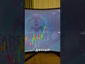 Почему AI боты меняют правила трейдинга #трейдинг #бинарныеопционы #ai