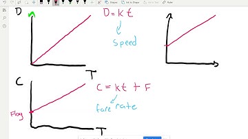 Year 11 Advanced  Grove Maths in Focus Ex 4:04 Linear functions