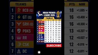 IPL 2026 Points Table Updated