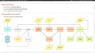 Data Transformation Workflows with Anton Antonov, Session #2