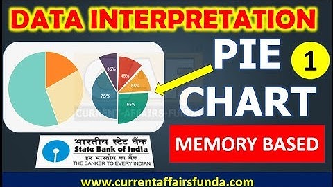 PIE CHART(Double) #1 Data Interpretation [ SBI ]Memory based  for SBI CLerk 2018 EXAM