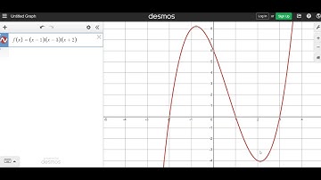 Graphing Polynomials Desmos