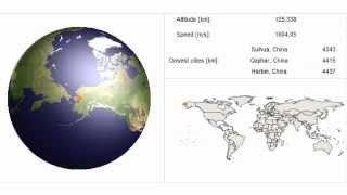 Visualization of a Satellite Path Generated in Mathematica