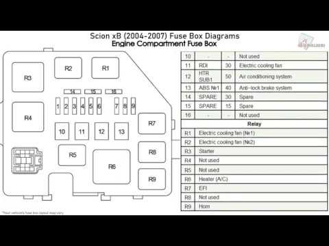 Scion Xb 2004 2007 Fuse Box Diagrams