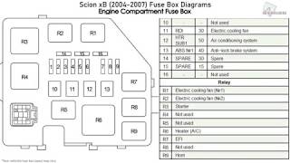 Scion Xb 2004 2007 Fuse Box Diagrams