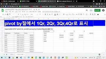 [구글스프레드시트] Query함수의 pivot 절의 값부분 제목을 1Qr, 2Qr, 3Qr,4Qr로 표시 ( pivot, label, format)