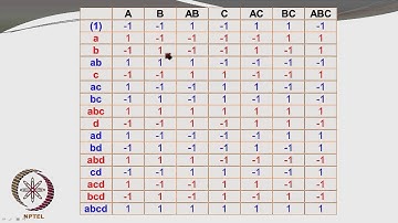 Mod-01 Lec-35 Factorial Design of Experiments: Example Set (Part 7B)