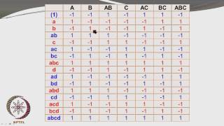 Mod-01 Lec-35 Factorial Design of Experiments: Example Set (Part 7B)