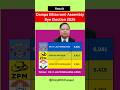 Dampa (Mizoram) Assembly Bye Election Result 2025 | #mnf #zpm #congress #dampa #byelections2025