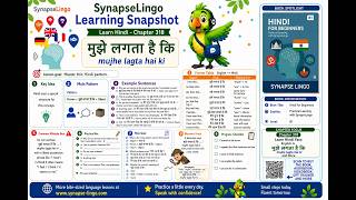 Hi Learn B1 Book 4 Ch.318 Expressing Feelings And Opinions I Think That