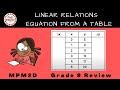 linear relations determine equation from table of values mpm2d day 5