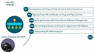 Mastering Catalyst SD-WAN: Unlock the Power of Smart and Virtual Accounts!
