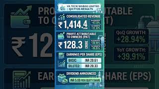 40% Profit Jump! 🚀 Is VA Tech Wabag a Buy?